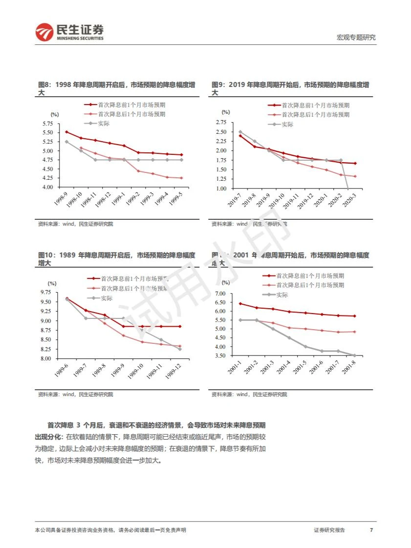 2024宏观经济专题研究报告