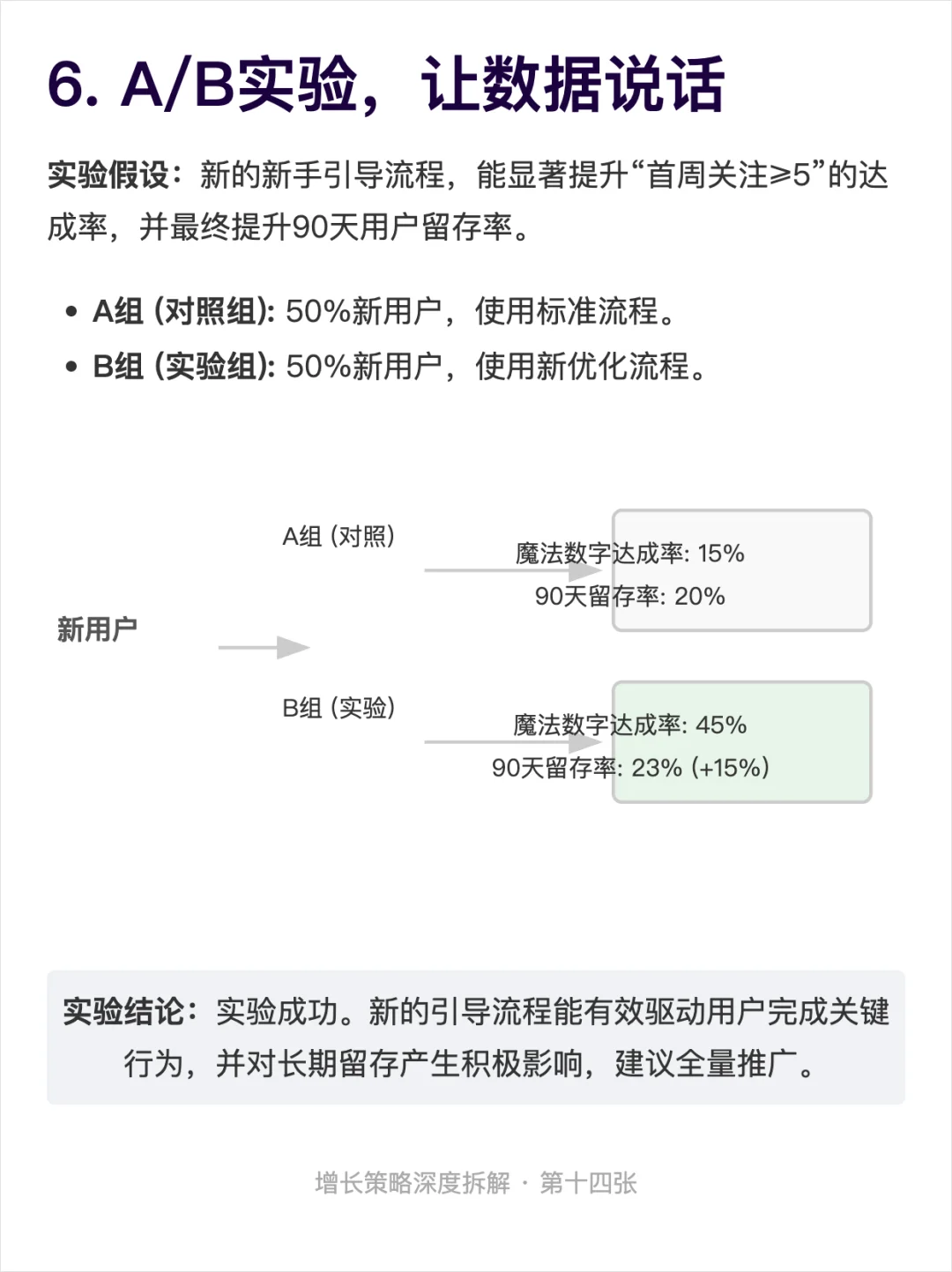 用增长6步法:拆解Spotify的用户增长策略