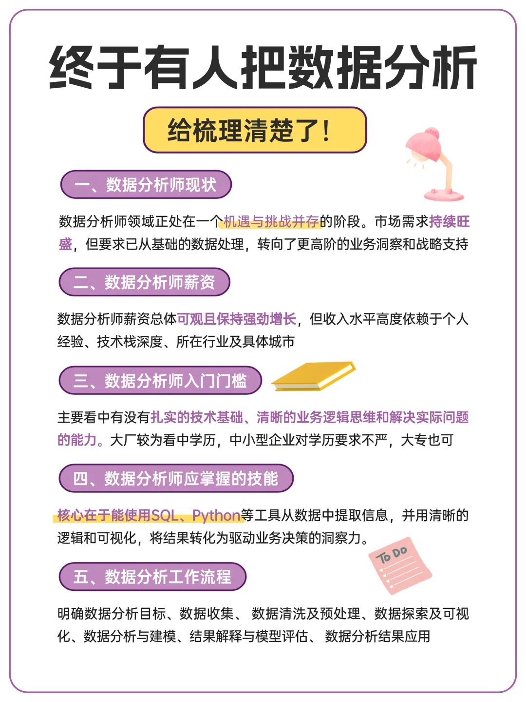 终于有人把数据分析给讲清楚了！