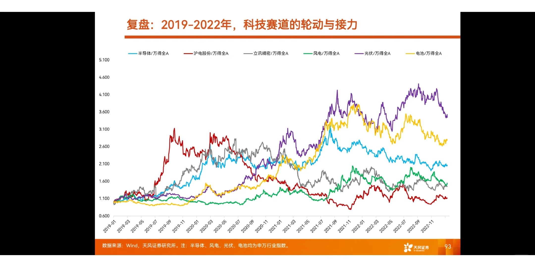 研究框架 | 产业赛道投研框架与复盘-科技