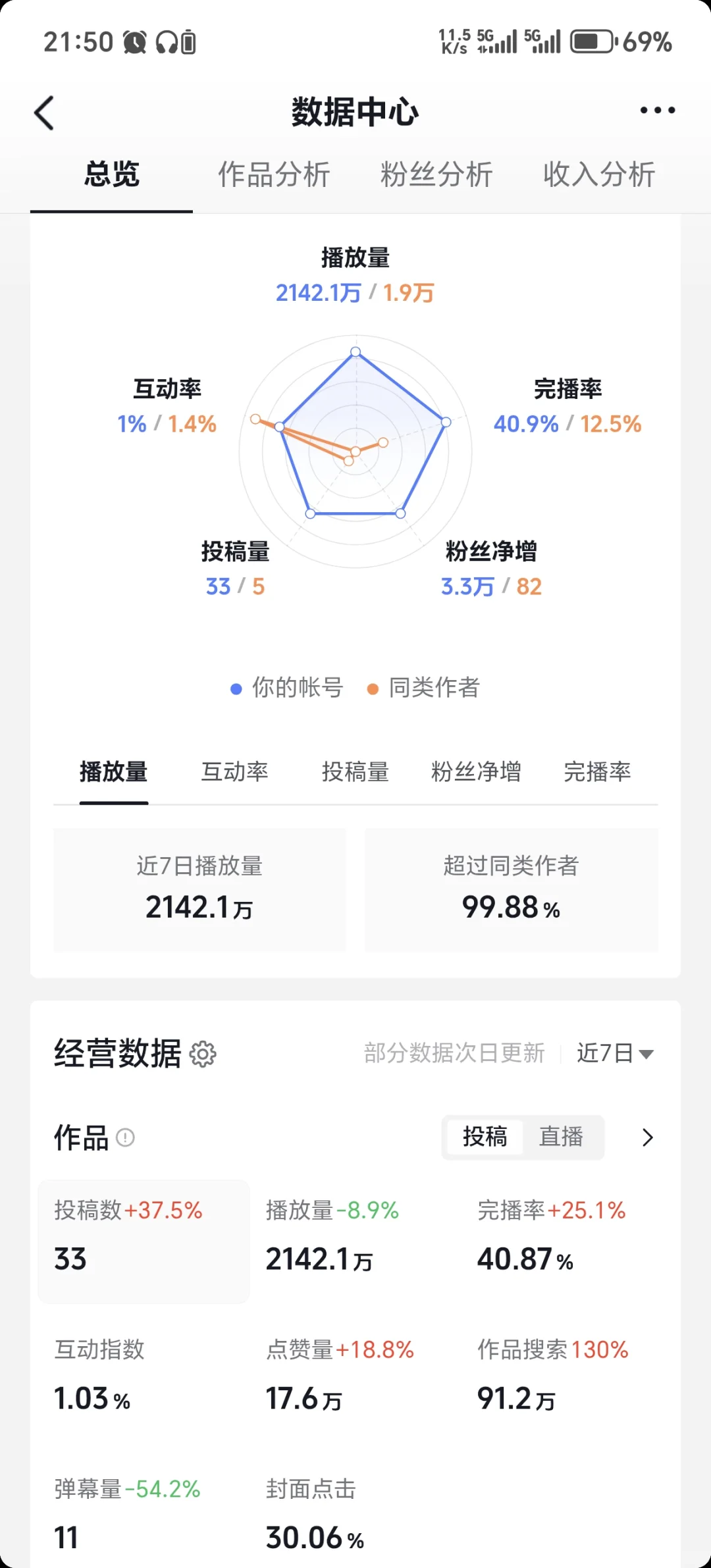暴力起号，粉丝6万➕#投流才是王道