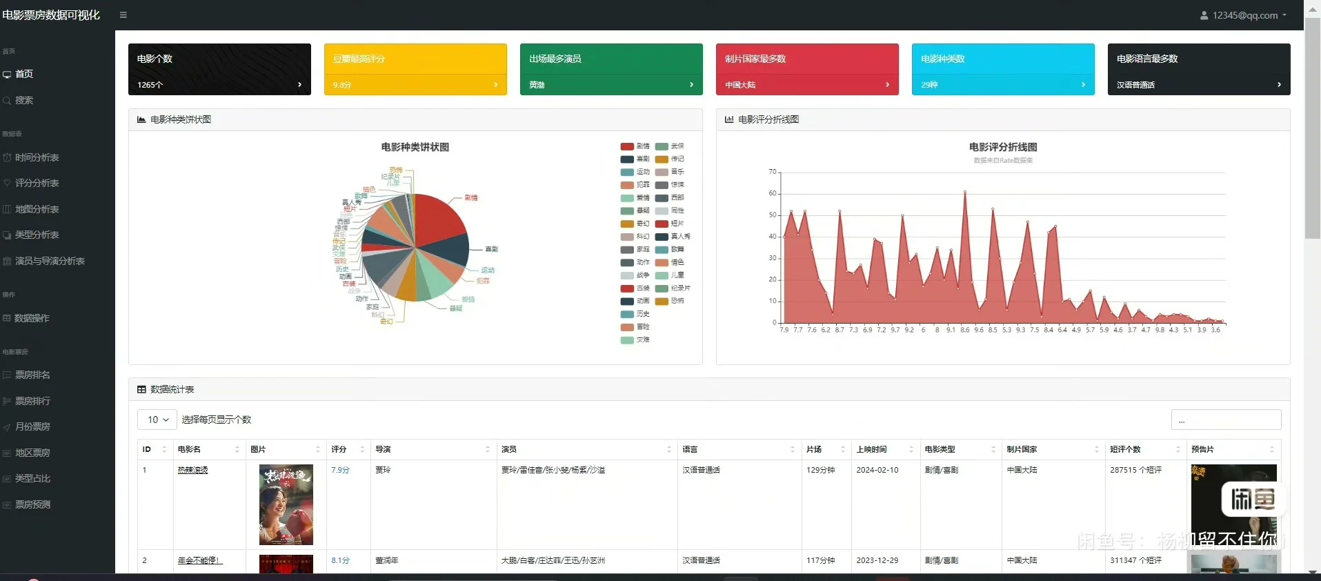 推荐Python电影票房预测与可视化系统分析||