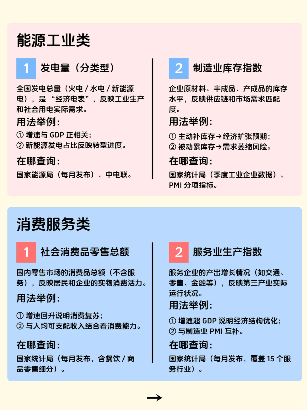 一文看懂12类宏观经济指标