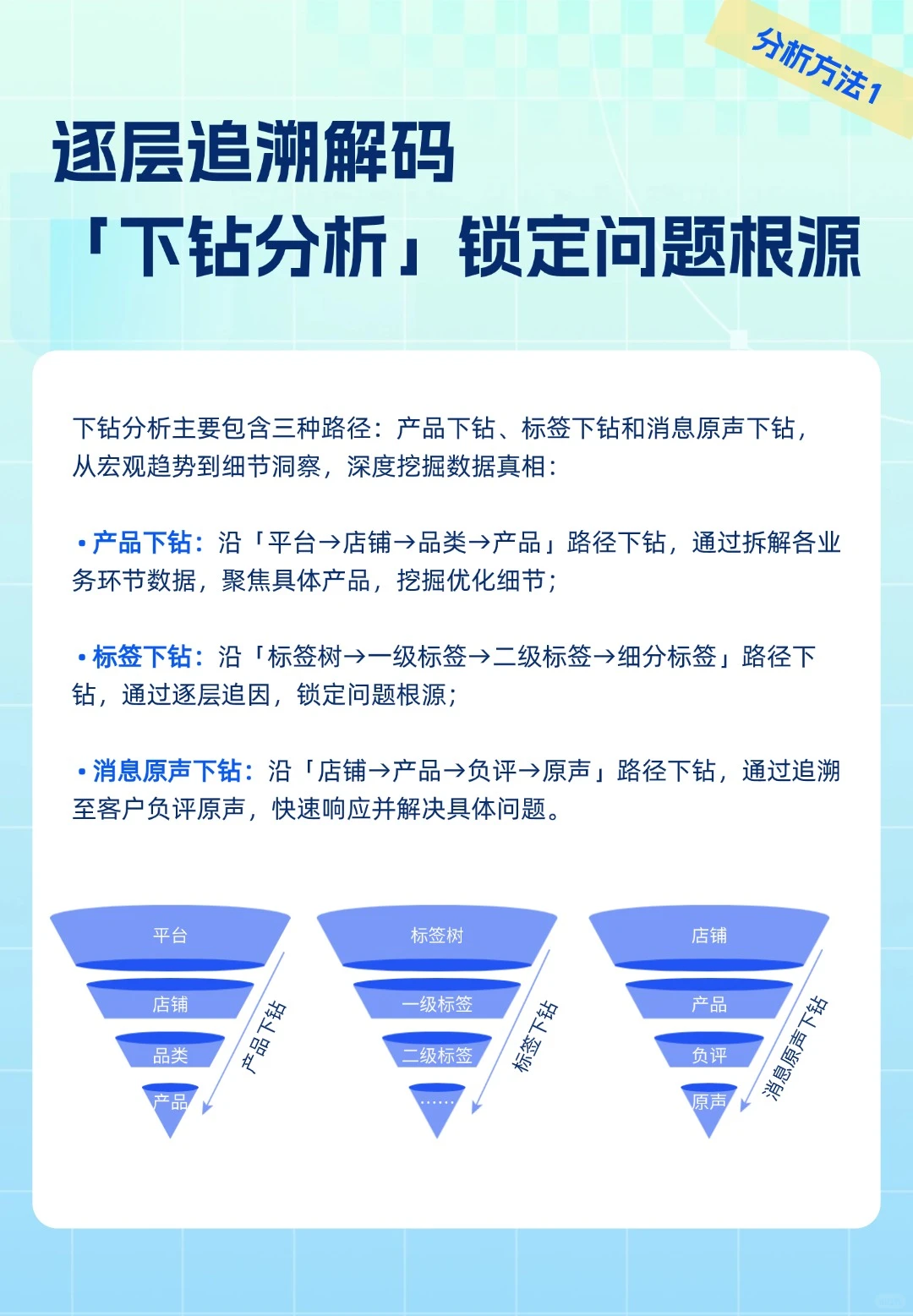 头部品牌的VOC增长密码！3大分析方法直接抄