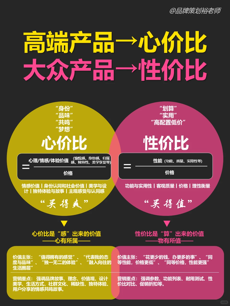 高端产品要谈心价比，大众产品要谈性价比