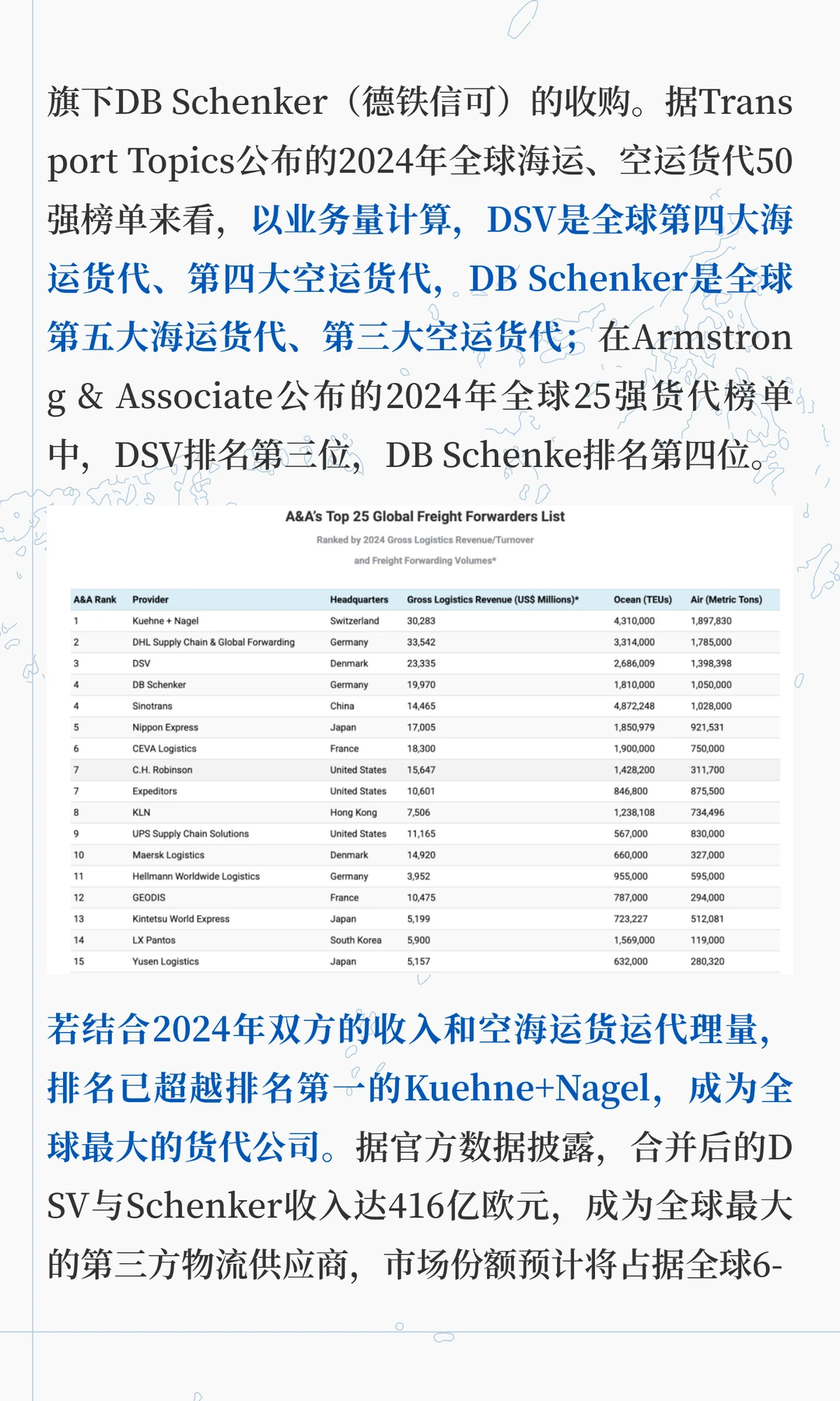 并购催生的全球物流新霸主