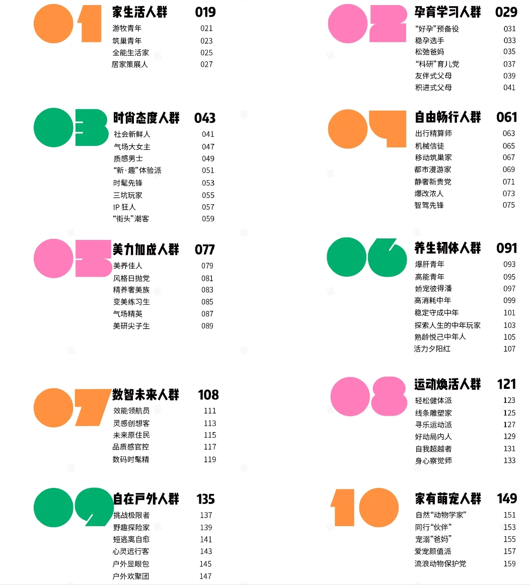 小红书人群分类，找到圈子，你属于哪个圈？