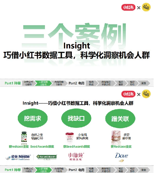 做对人群洞察+抓牢电商红利｜小红书破万“卷”