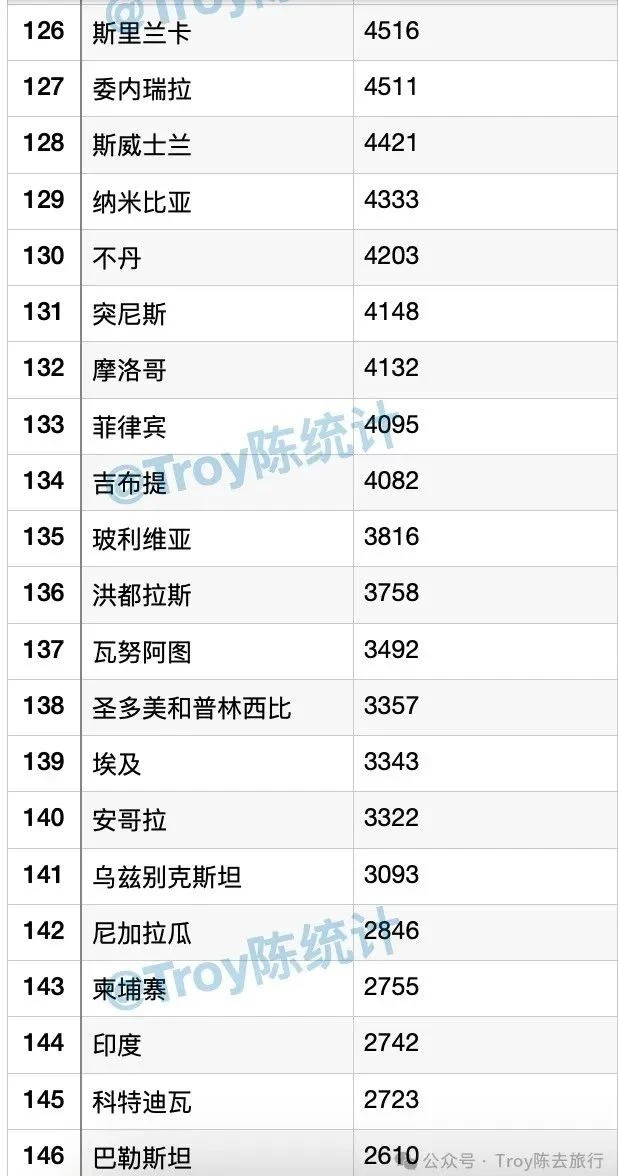 2024?全球人均GDP排名榜单