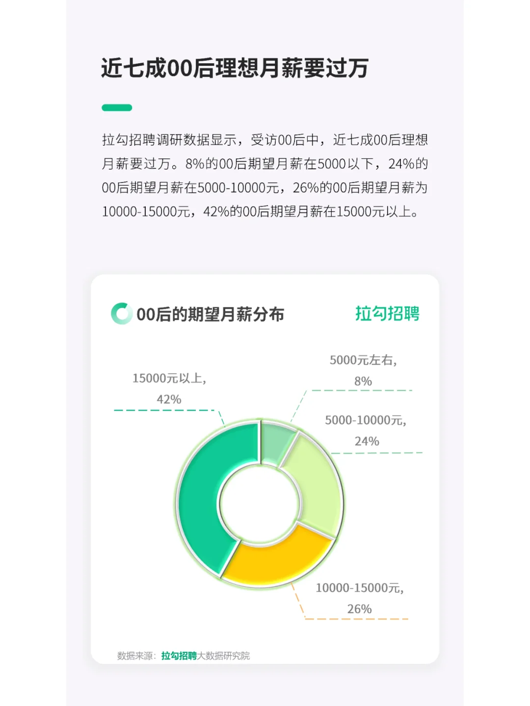 《2023年00后职场生态洞察报告》?