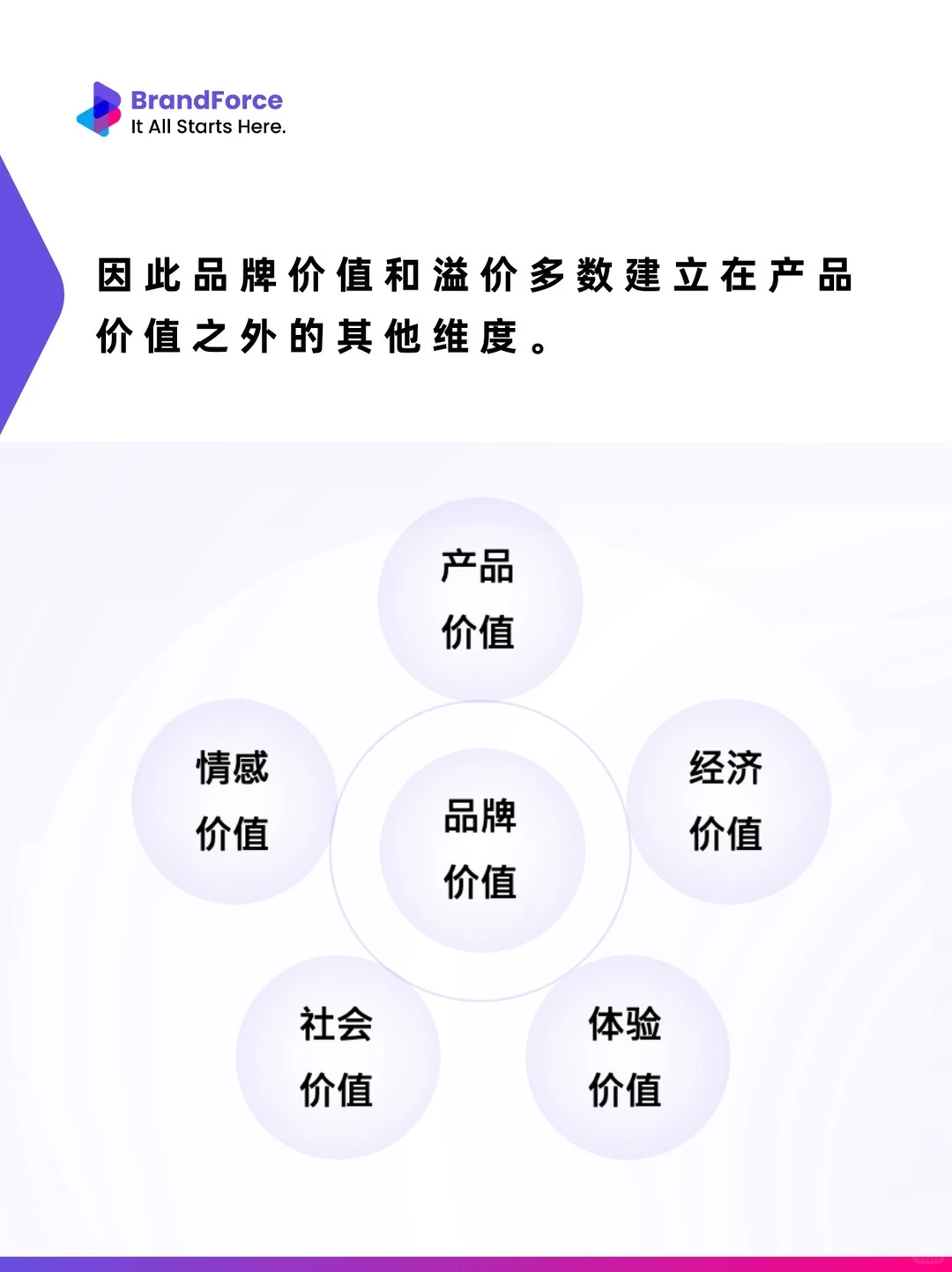 为什么说品牌溢价，本质是消费心理。