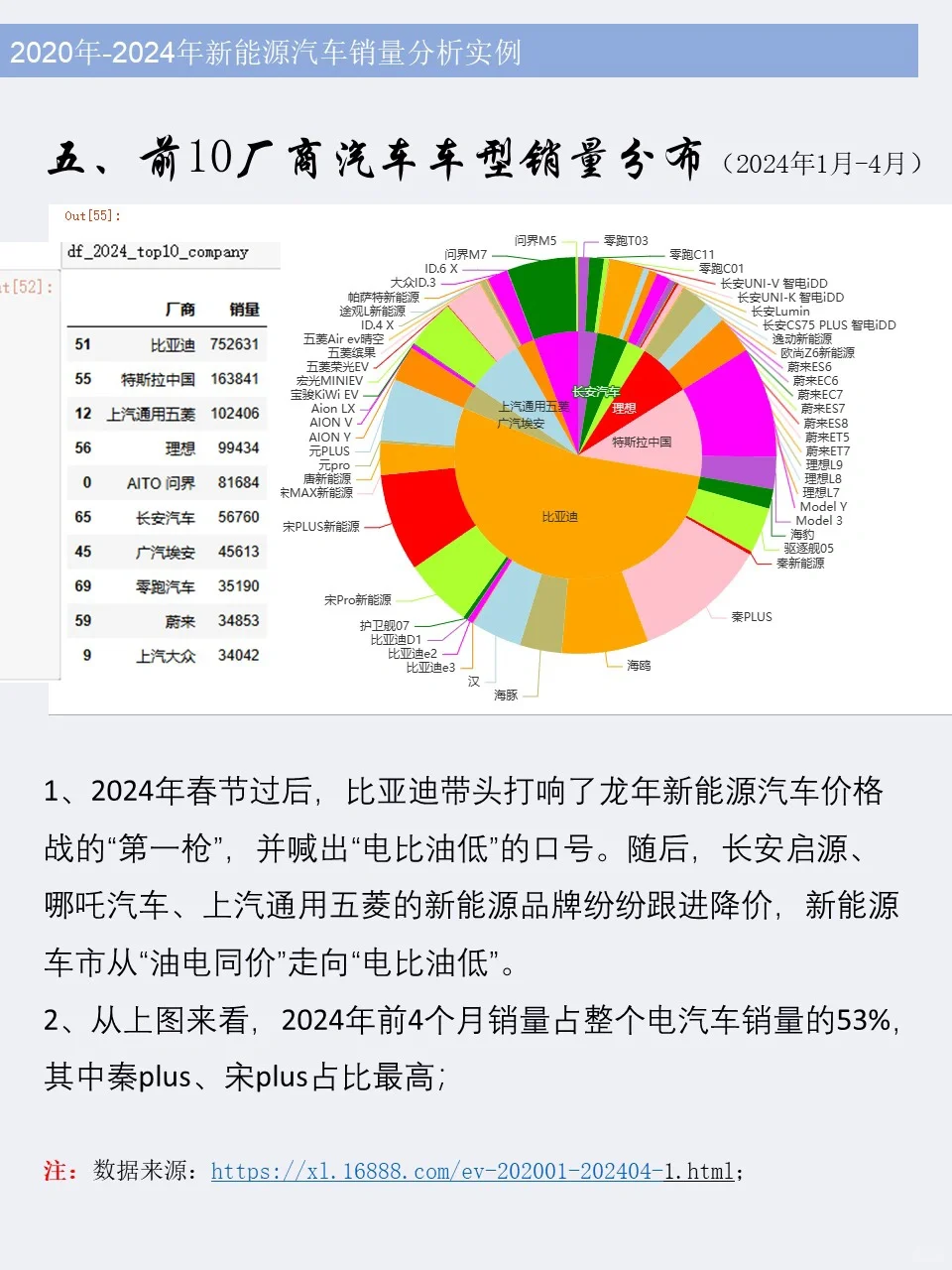 ✅Python新能源汽车销量分析