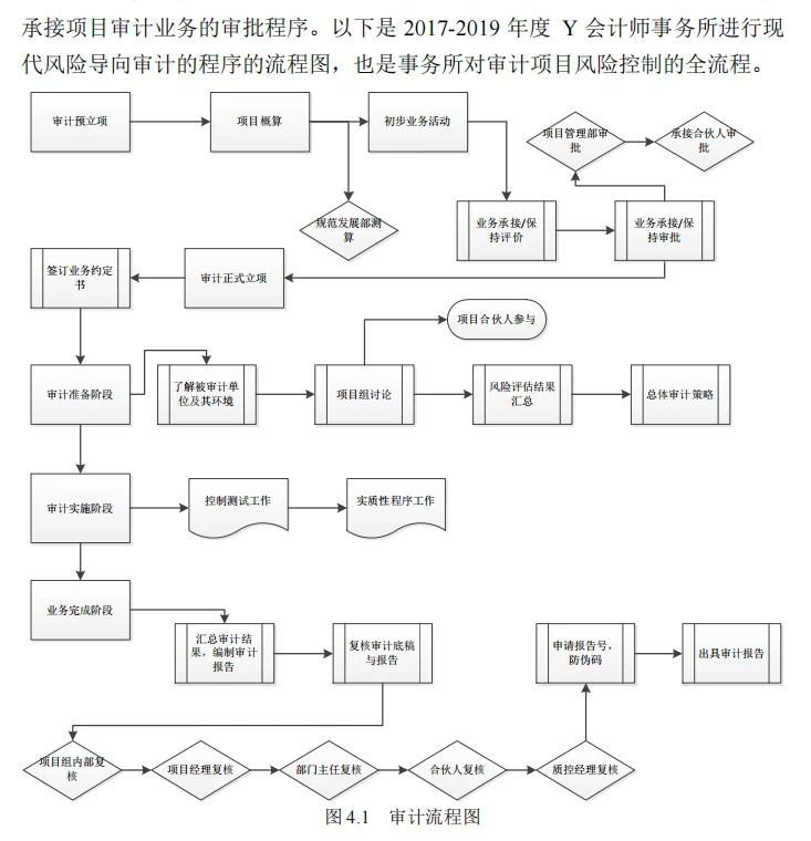 案例：会计师事务所对房地产企业年报审计