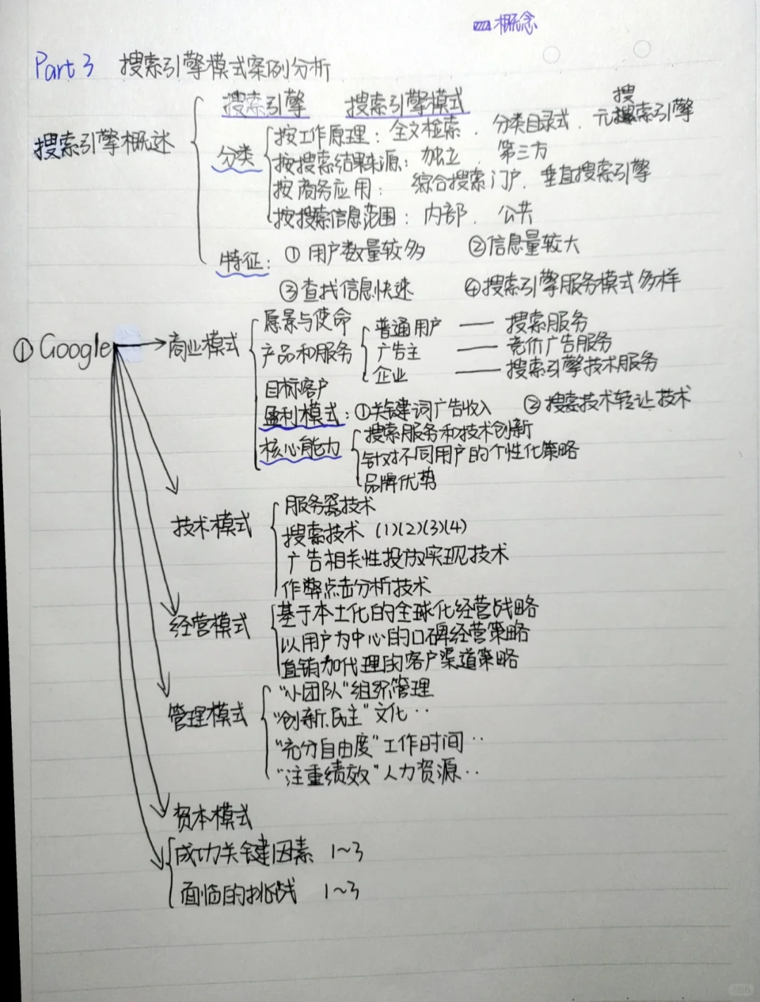 电子商务案例分析笔记（一）