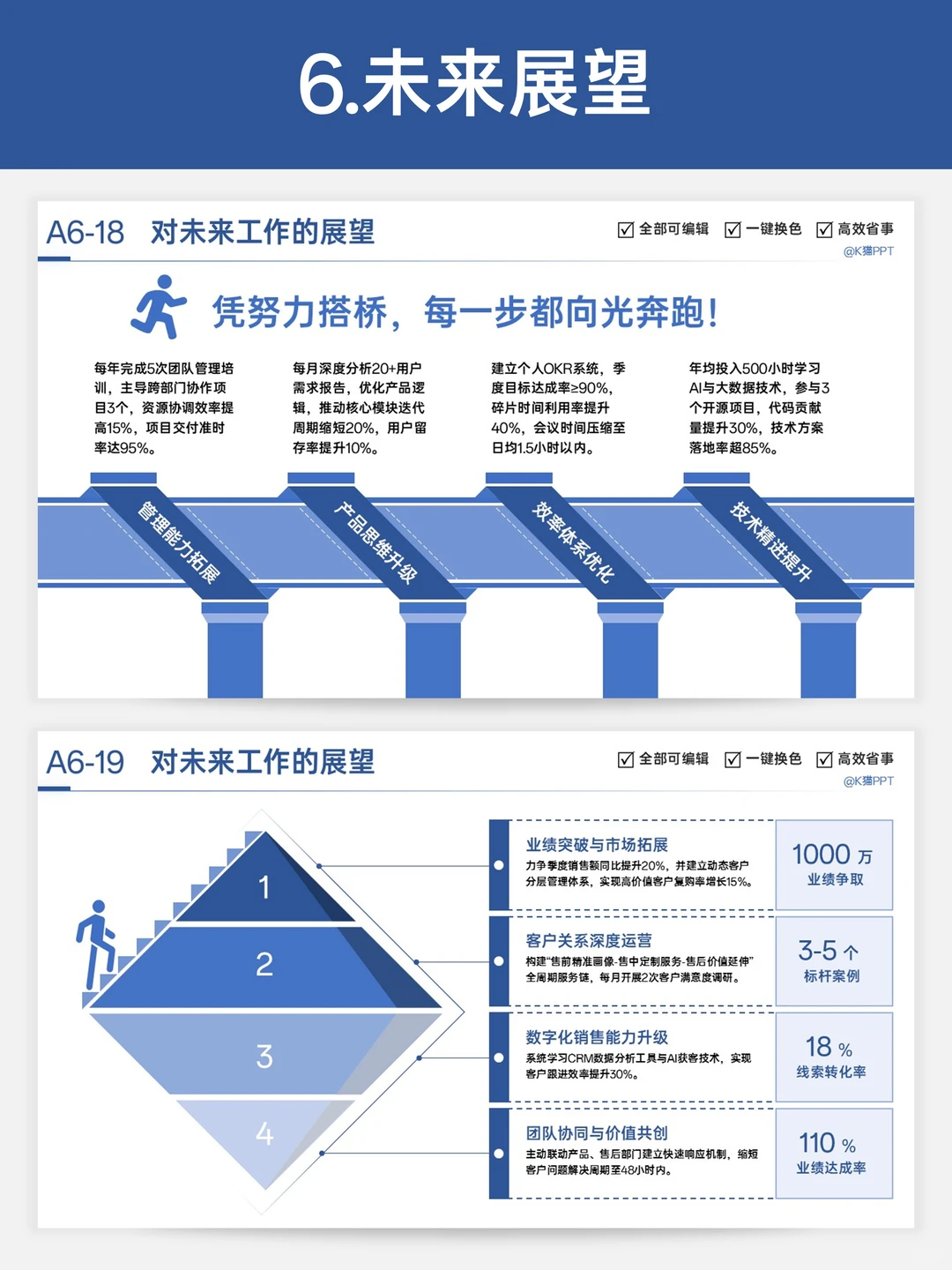 电商运营年终总结如何突出你的价值？