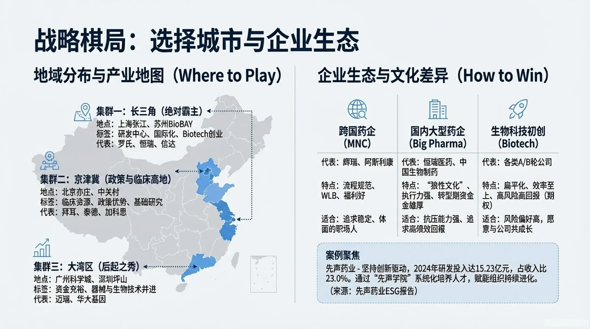 7000字生物医药行业就业形势深度分析