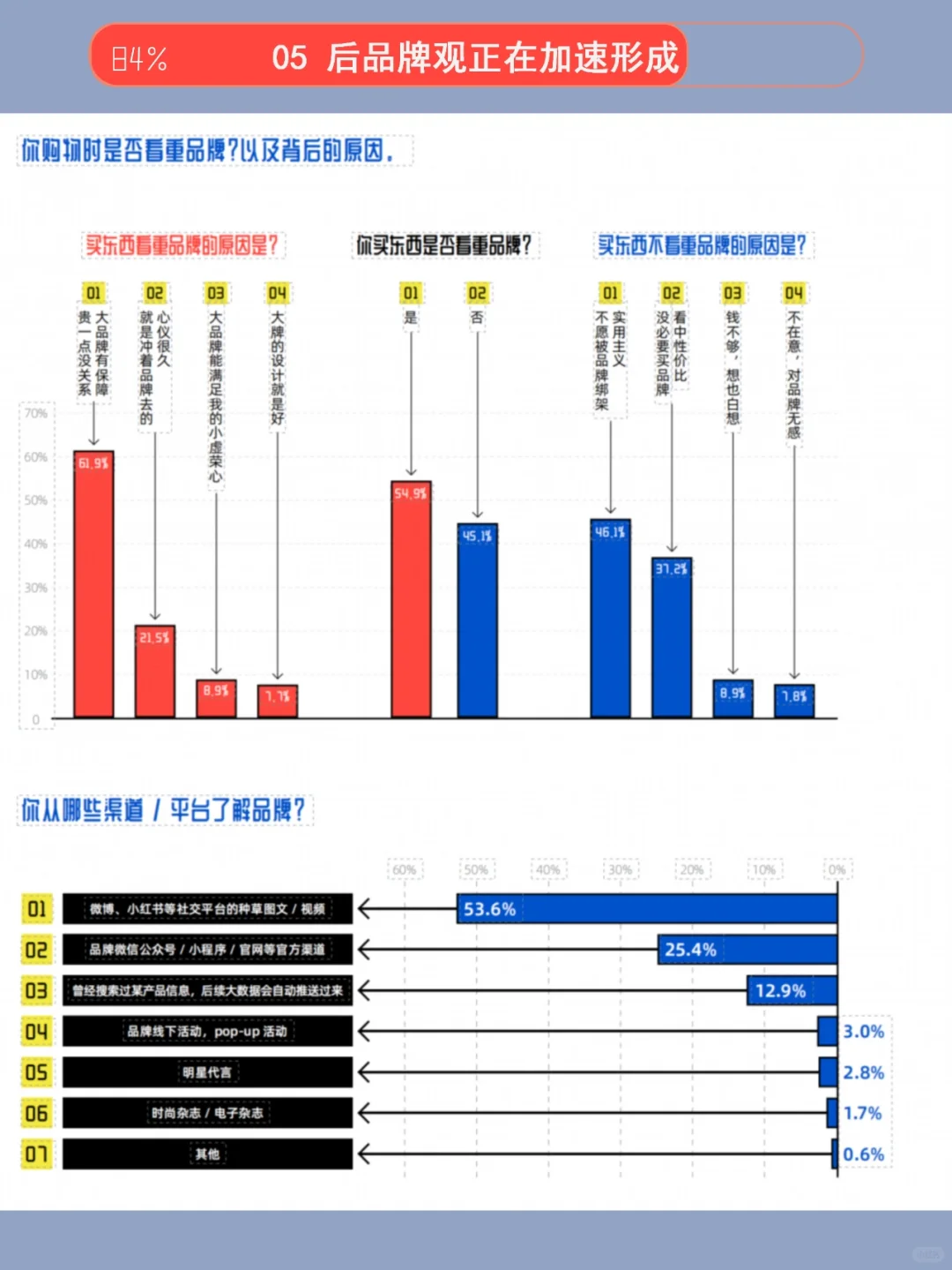 聊聊05后homo的消费观?