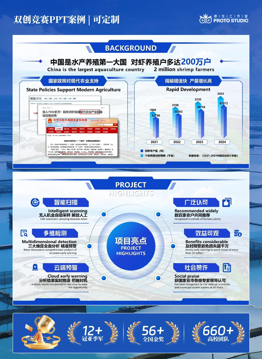 ?【大学生双创竞赛灵感暴击！水产养殖界