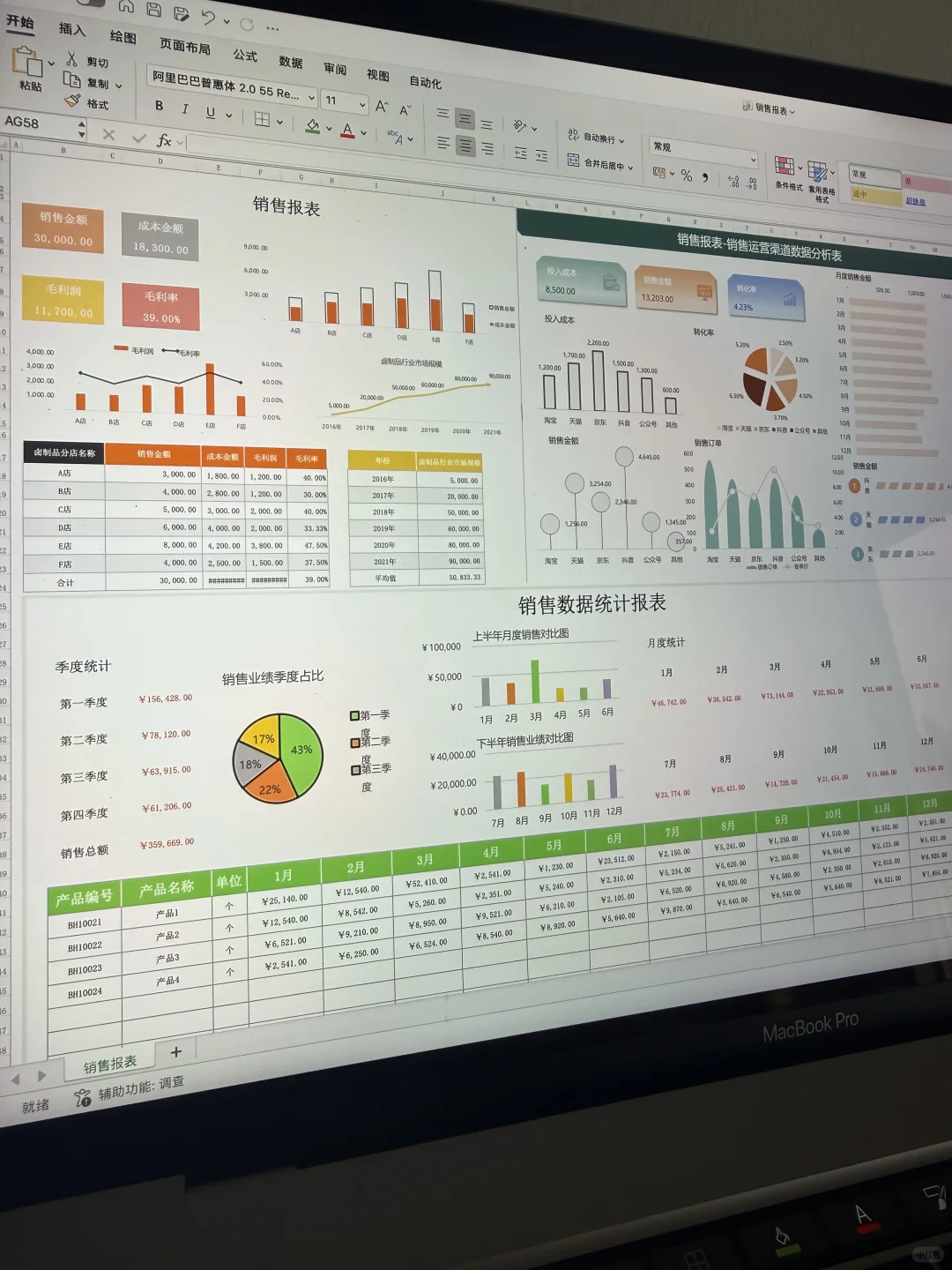 新来的运营做的数据分析太强了，难怪他头铁！