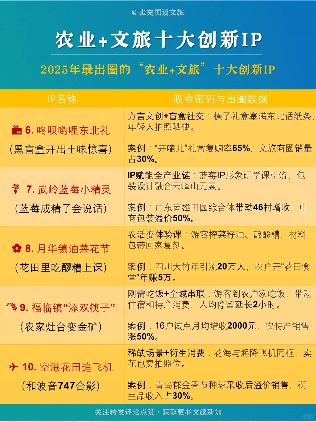 2025年最出圈的“农业+文旅”十大创新IP