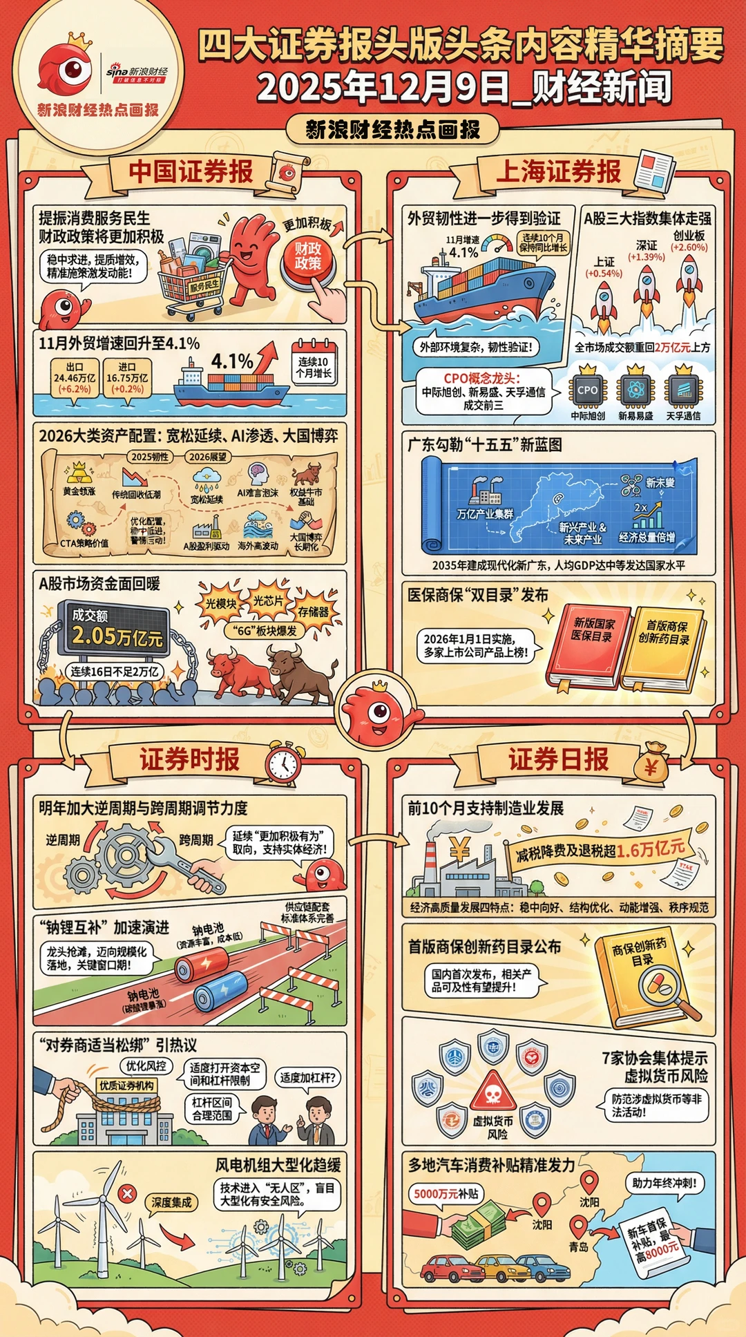 新浪财经可视化速读｜今日行情“画”重点了