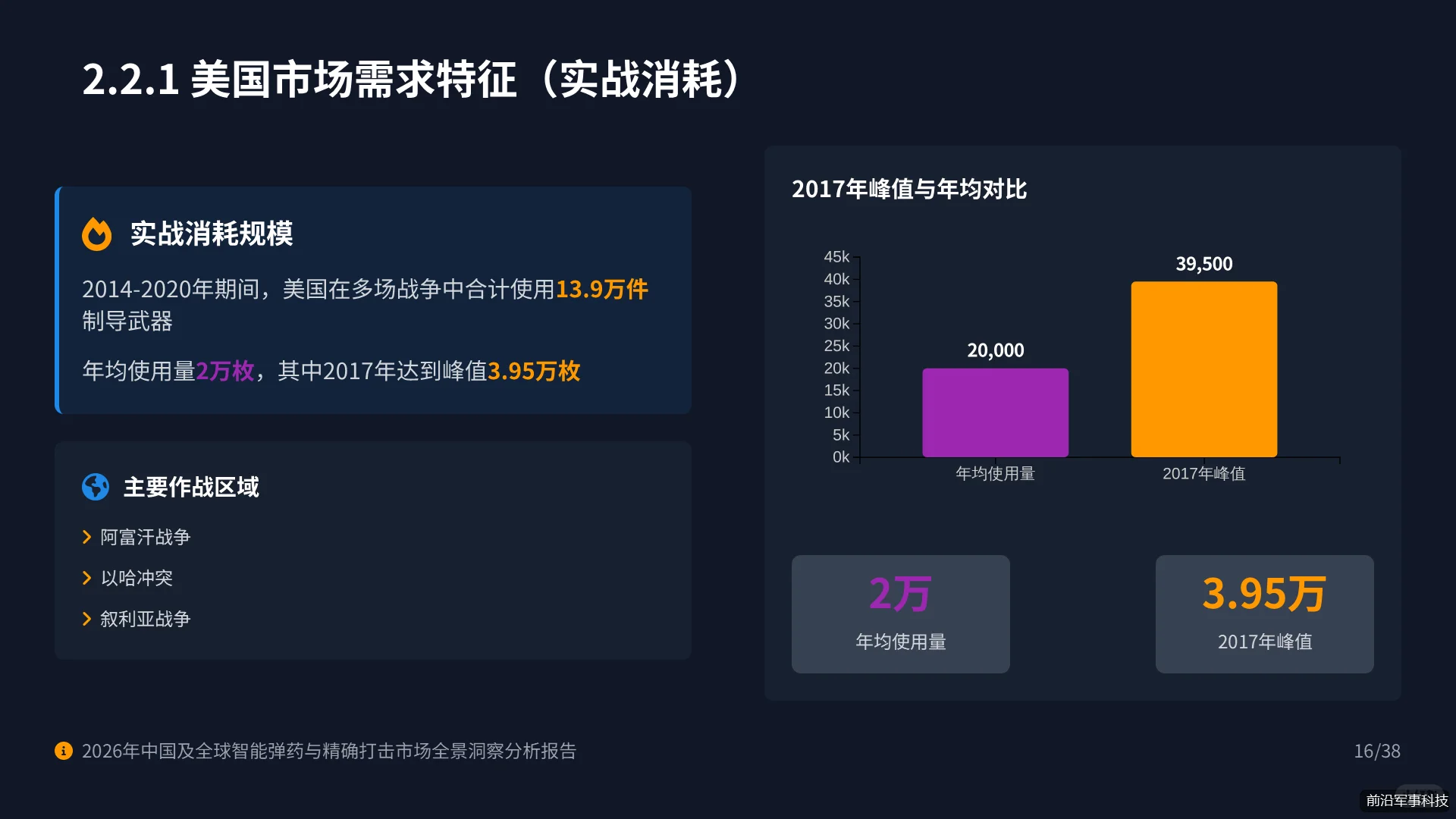 专题报告:智能弹药与精确打击行业研究报告