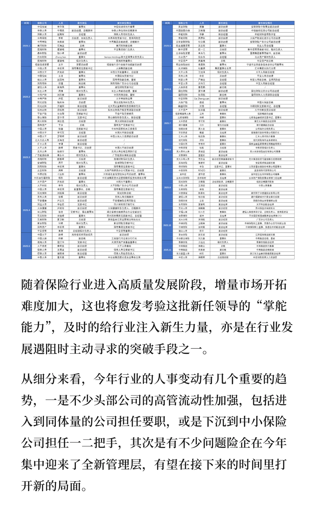 130次人事变动重塑行业格局：平安系高管外