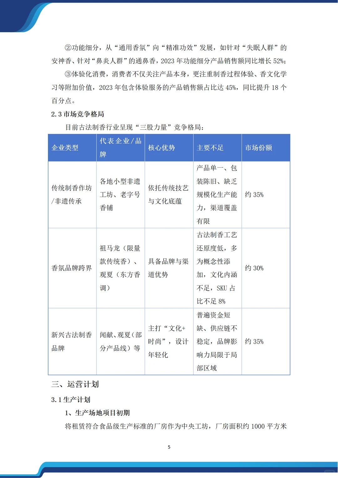 ?非遗风口！古法制香融资计划书！word+ppt