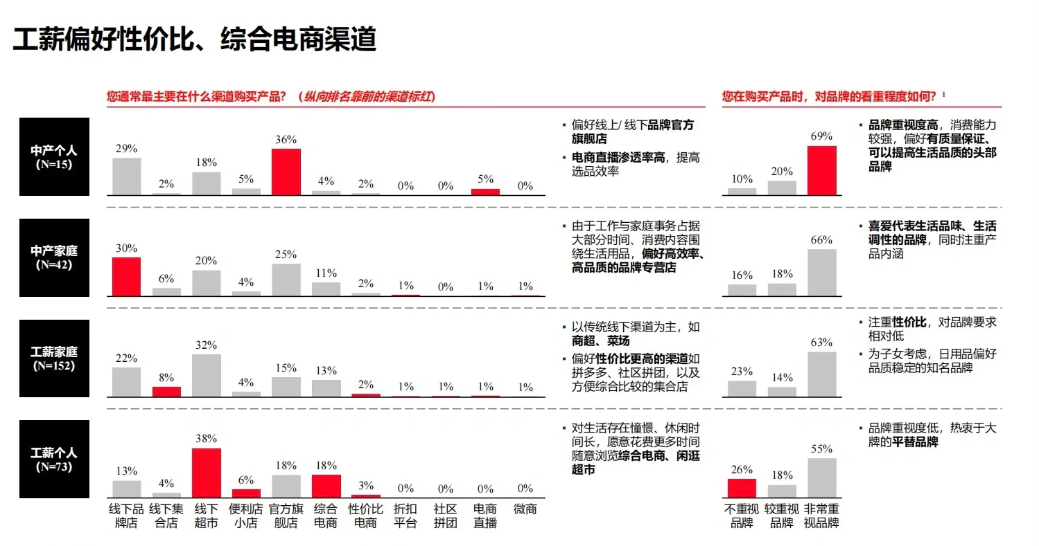 2024下沉市场消费新机遇：县域经济新蓝海