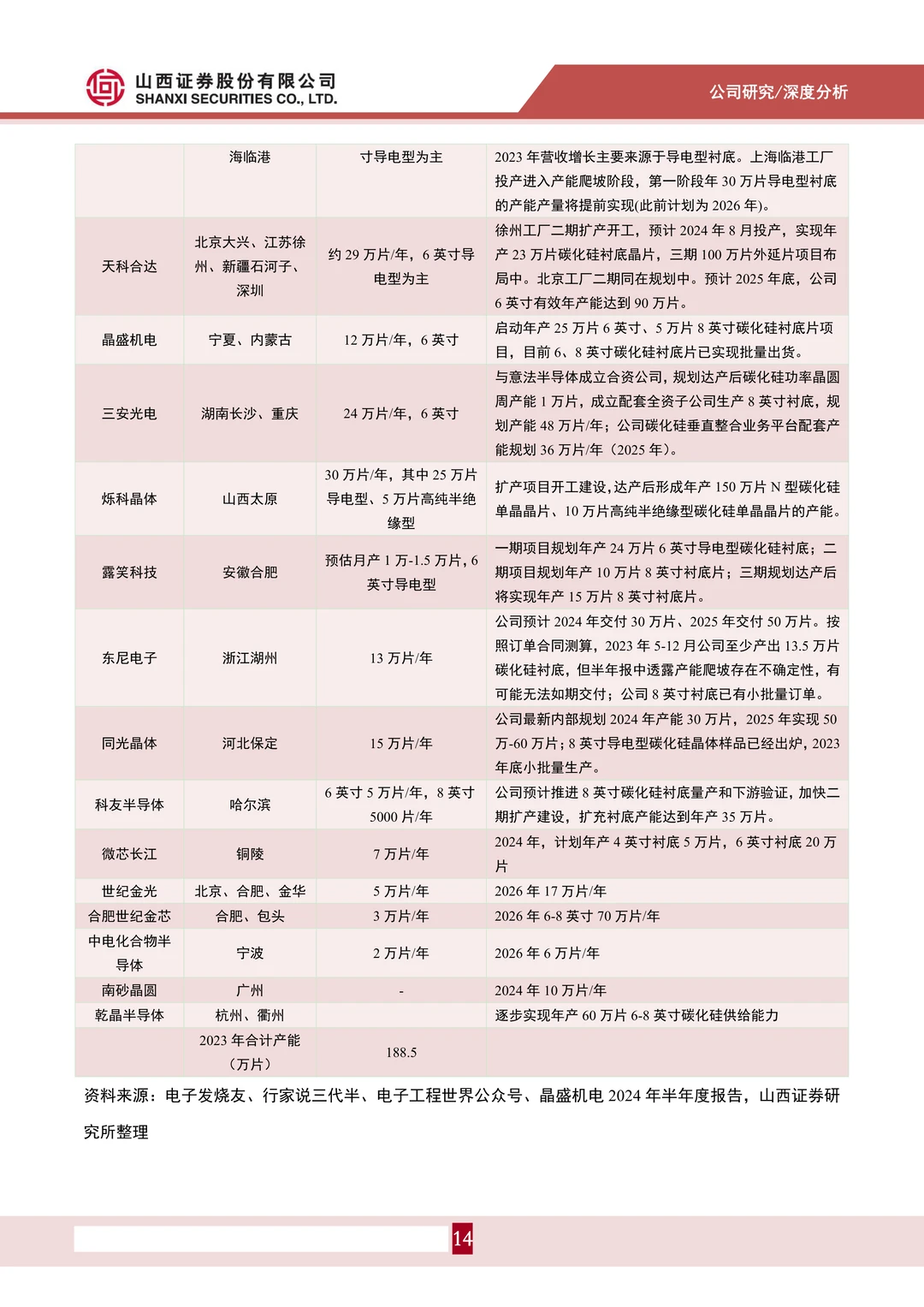 天岳先进-车规级衬底批量供给行业领先