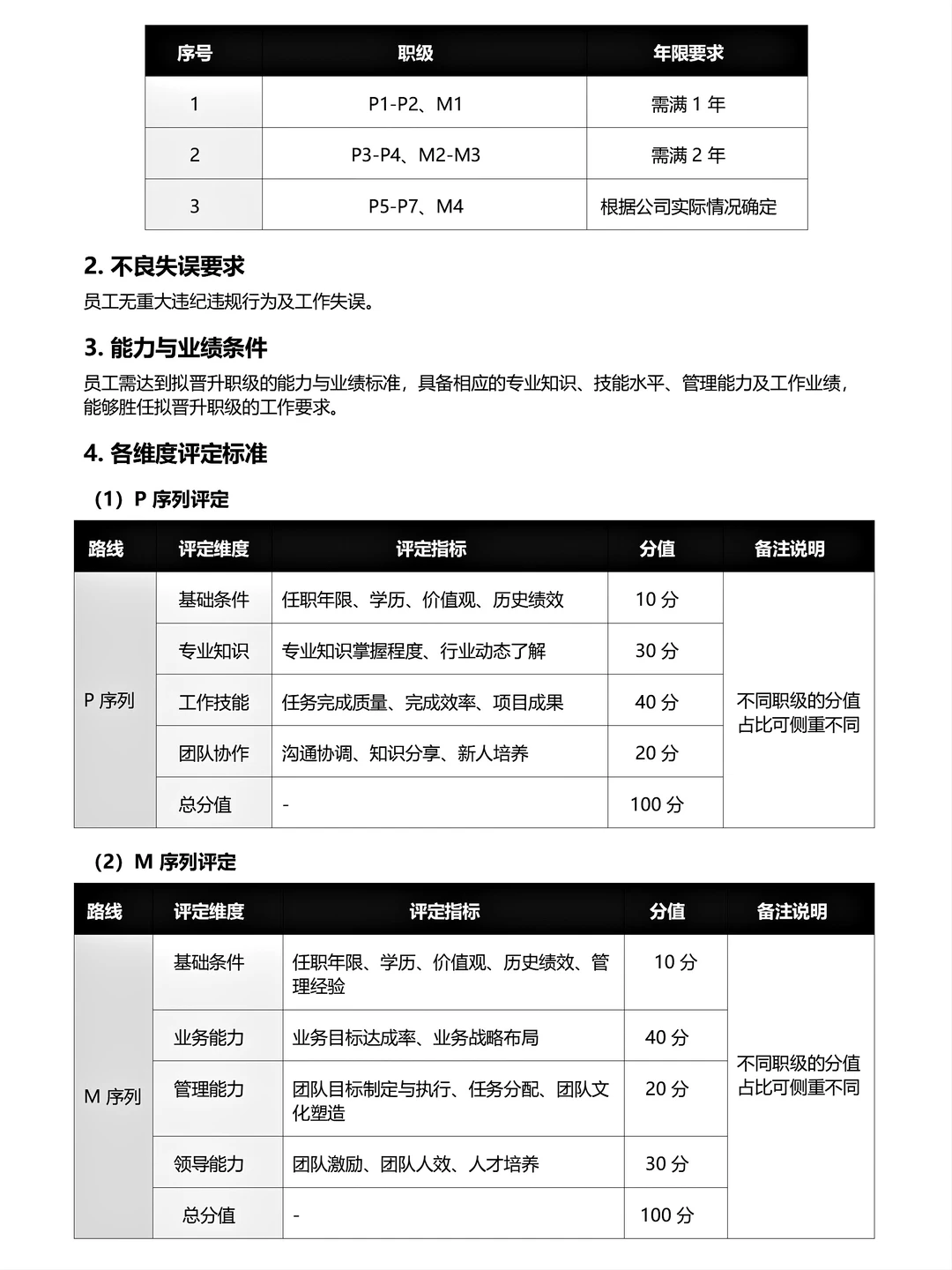 人资部设计的公司职级体系搭建方案附：文档