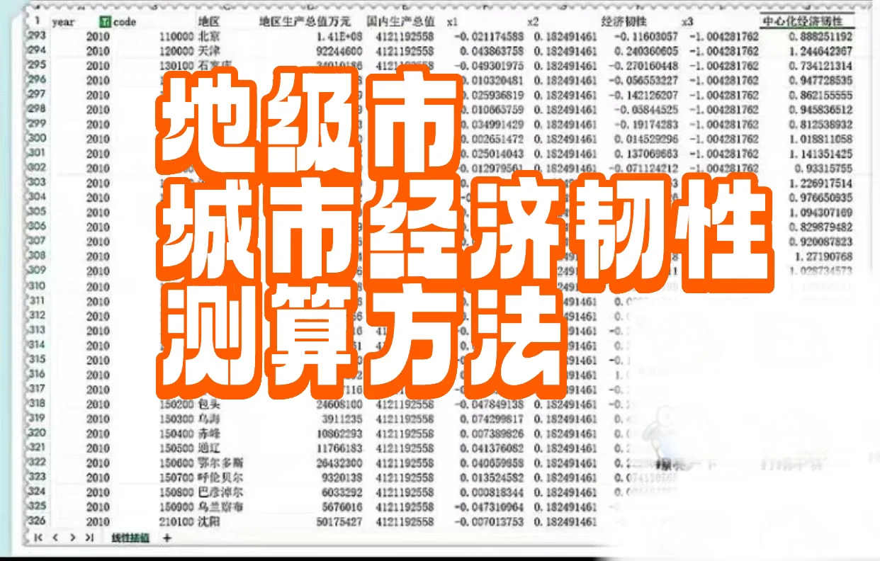 291个地级市城市经济韧性第二种测算方法