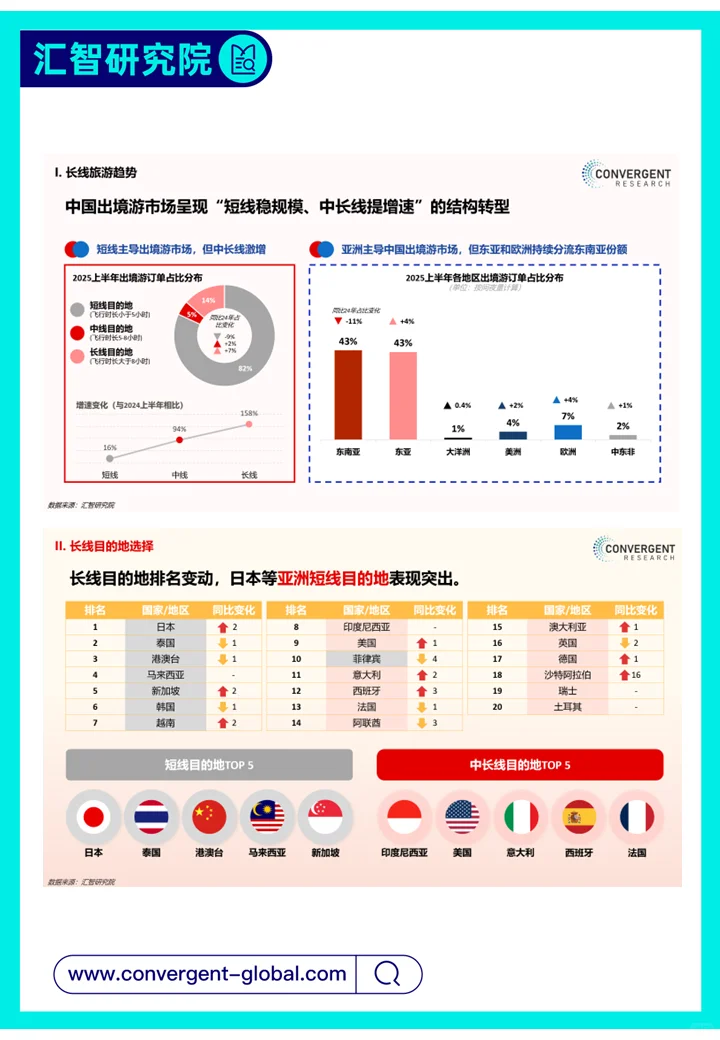 中国人赴欧旅游要变天？