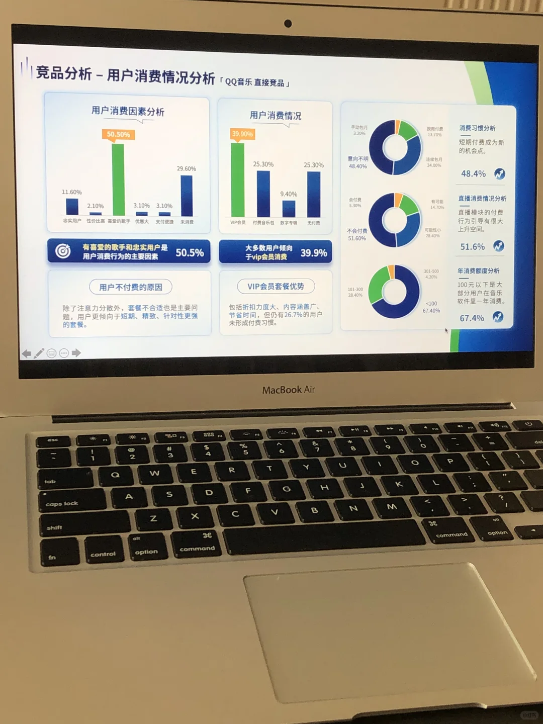 人群画像用户基本画像分析PPT