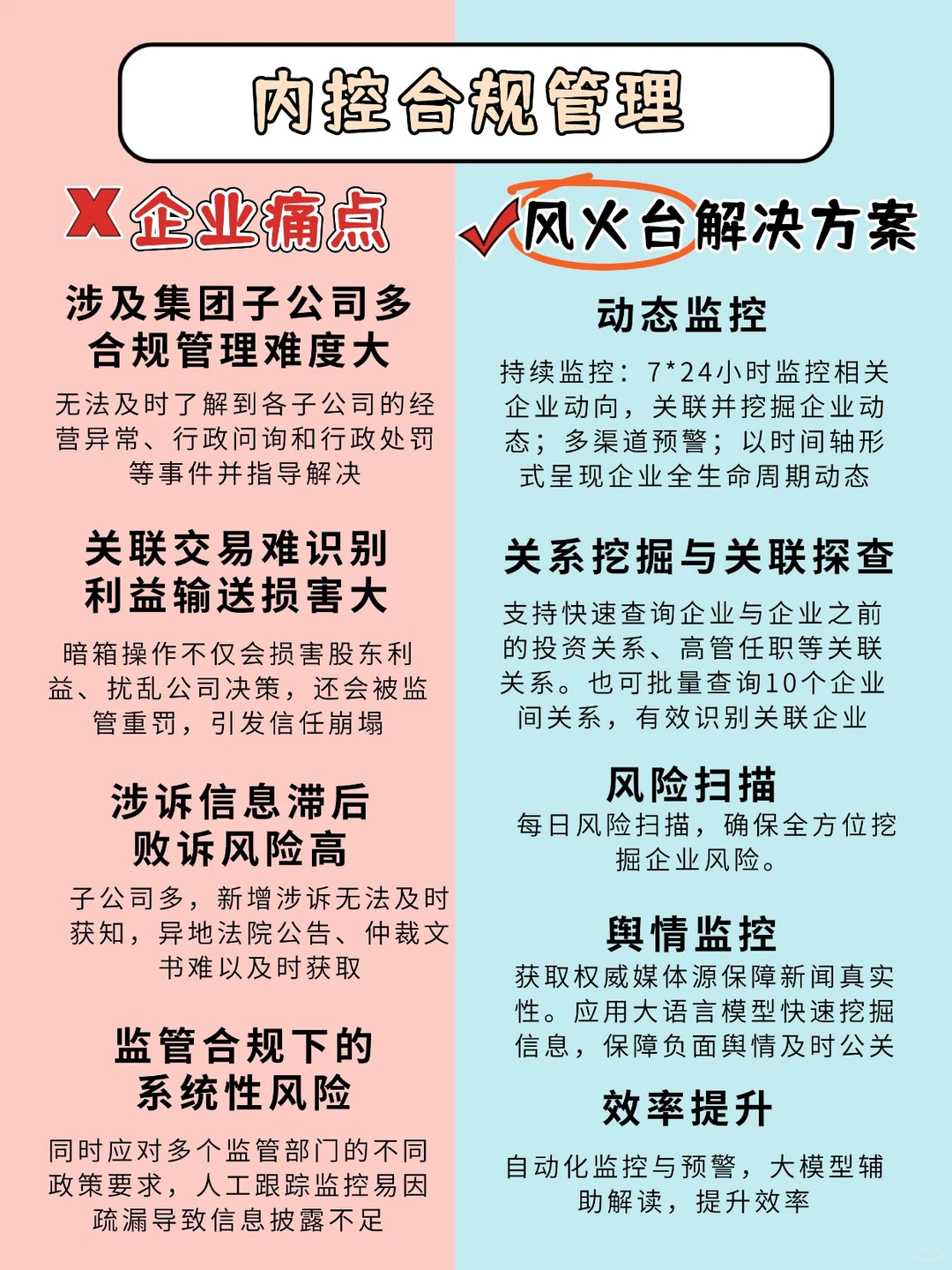 企业风控能力不足？系统性内控失效案例分析