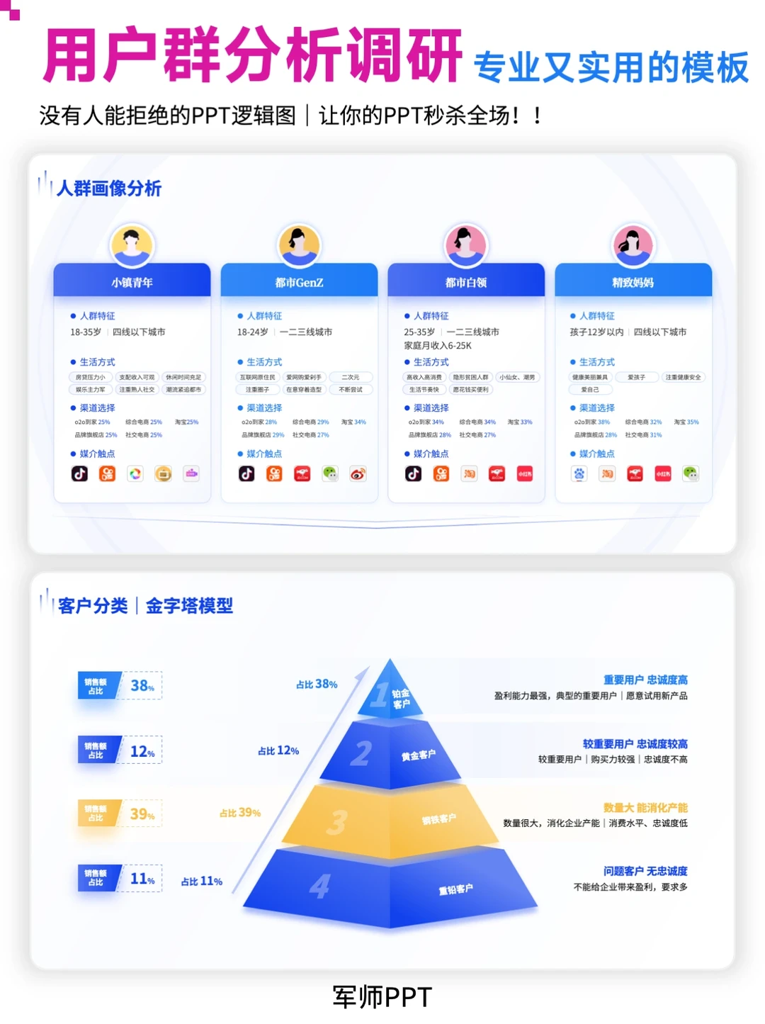 ?真正解决用户群分析人群画像难题！就用它！