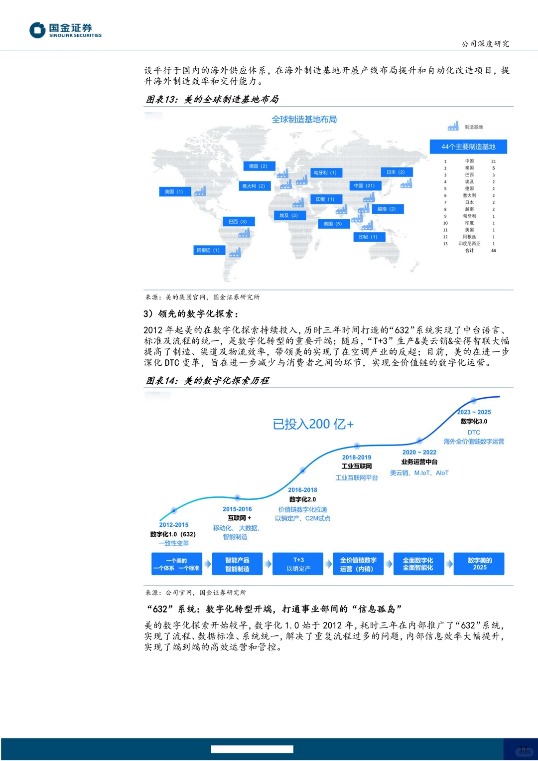 美的集团公司研究报告-历久弥新行稳致远