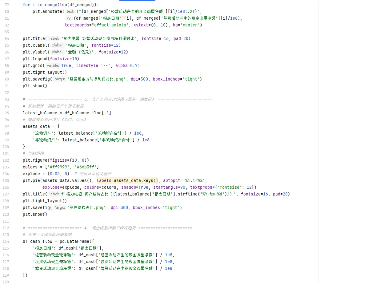 用 Python 扒格力财报，5 张专业图表速搞定