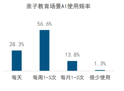 58页报告|2025年中国AI学习平板市场洞察