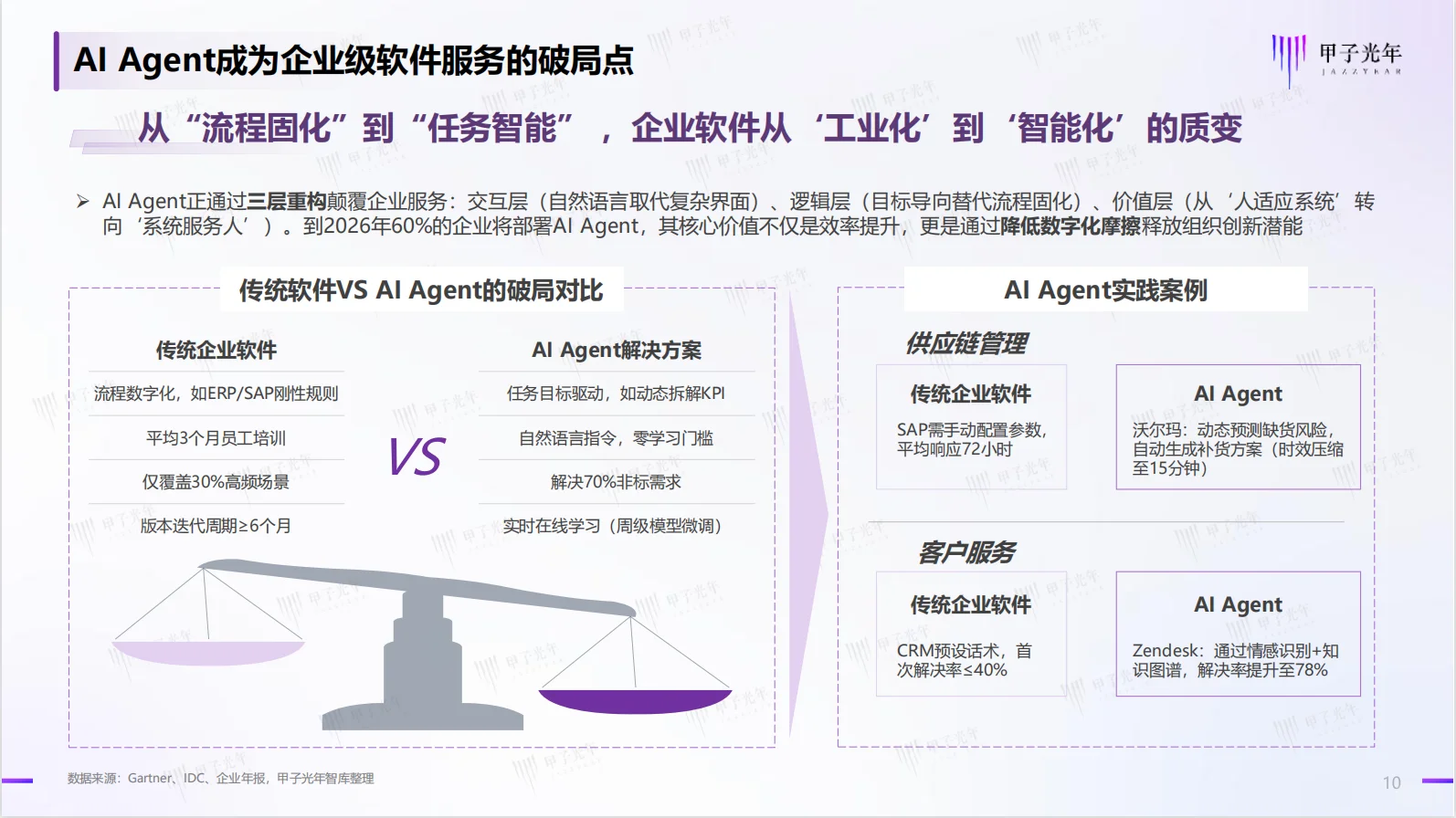 ?中国AI Agent 行业研究报告:未来已来