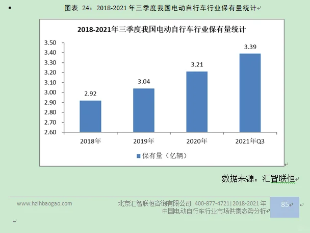 电动自行车行业市场研究与发展前景预测报告