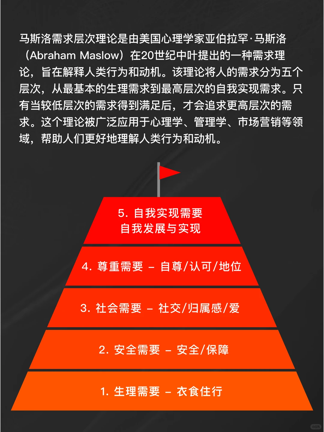 消费者分析/需求 - 马斯洛需求层次理论