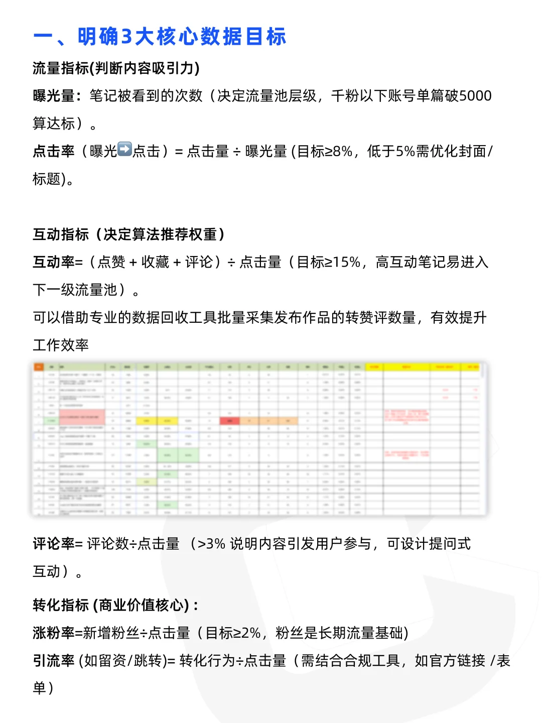 ?小白一学就会的复盘方法！数据复盘?