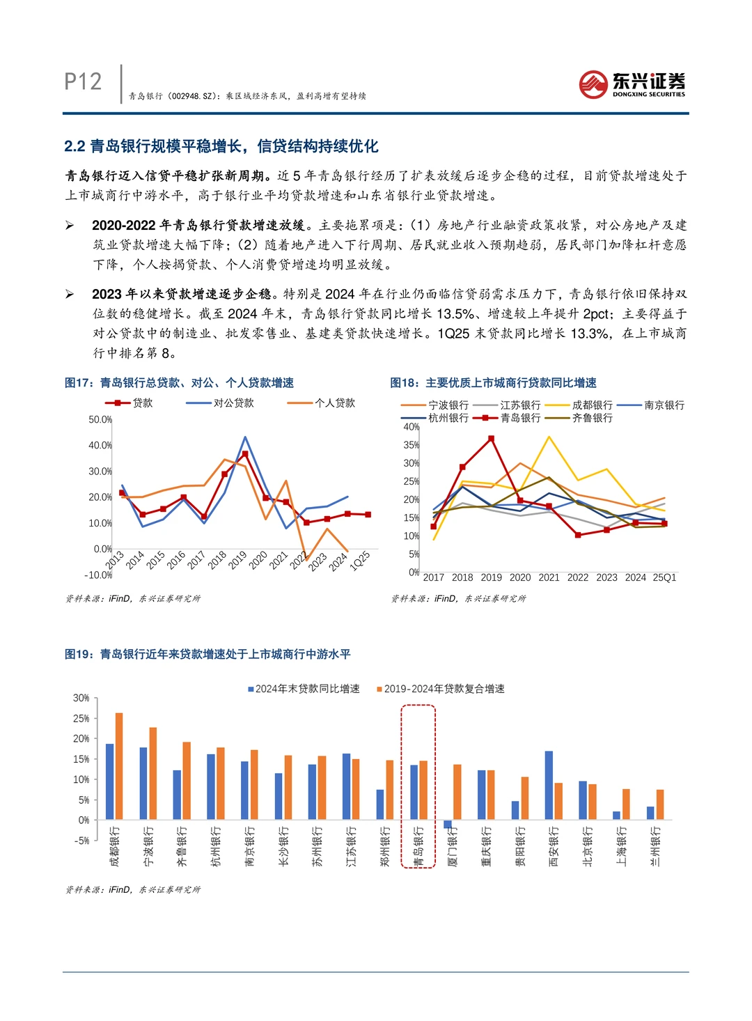 青岛银行公司研究报告-盈利高增有望持续