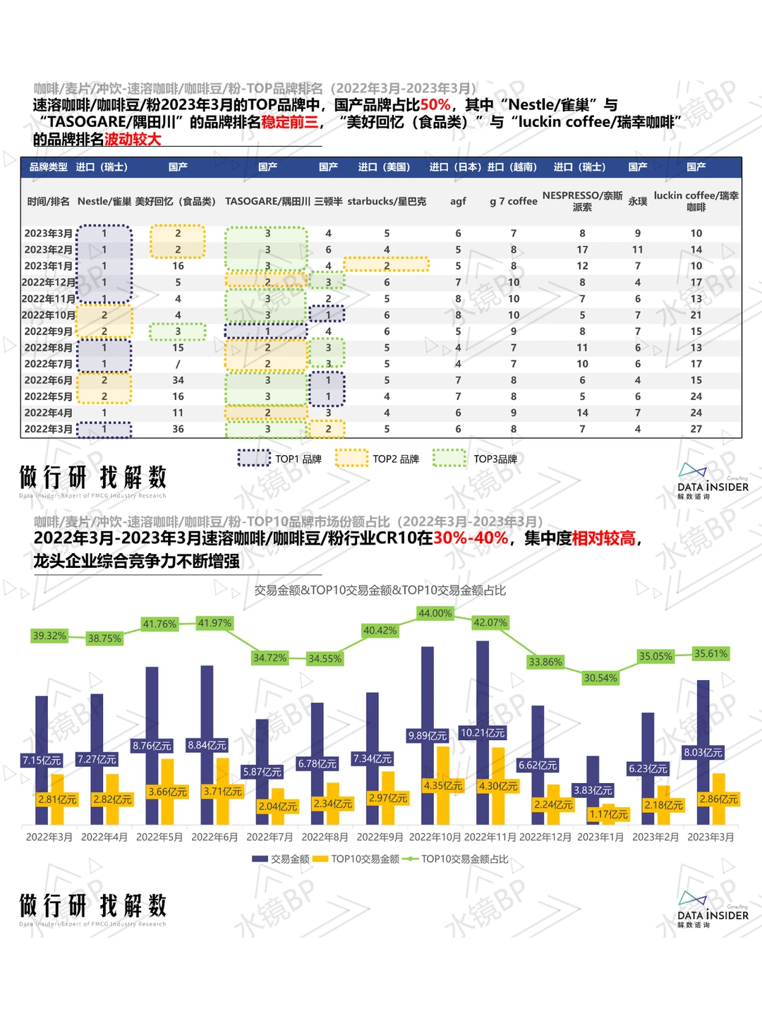 咖啡赛道生存战:三大头部品牌的数据化生存