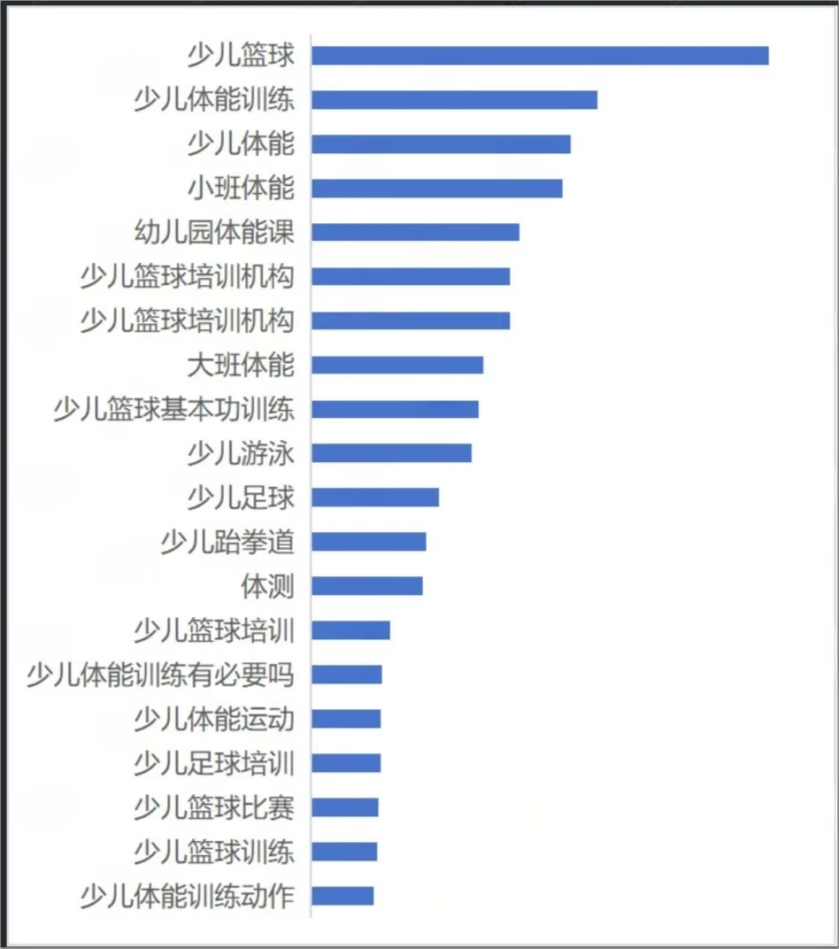 你敢想象小红书教育行业热搜词有这些？