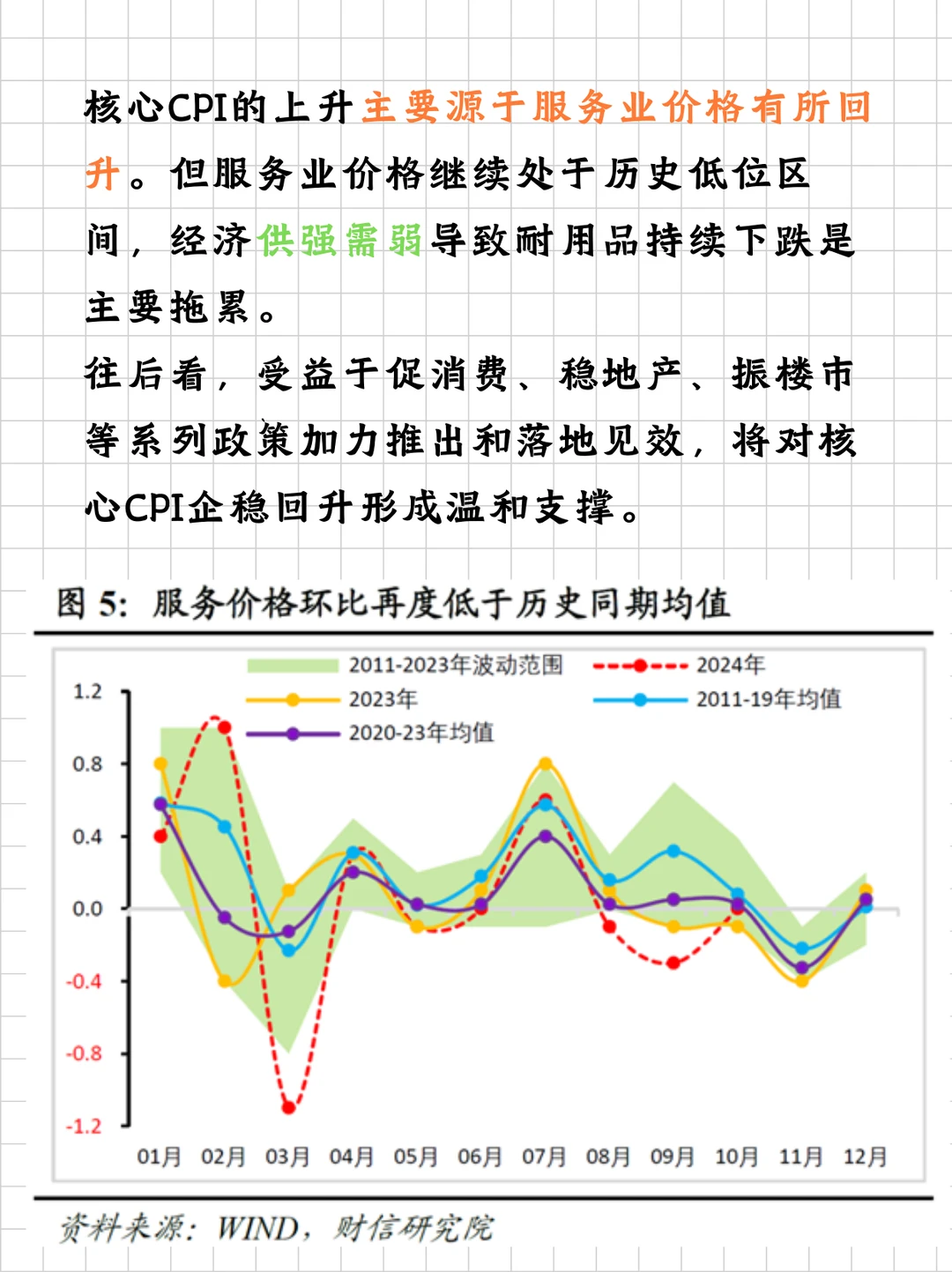 宏观指标CPI（二）实例分析
