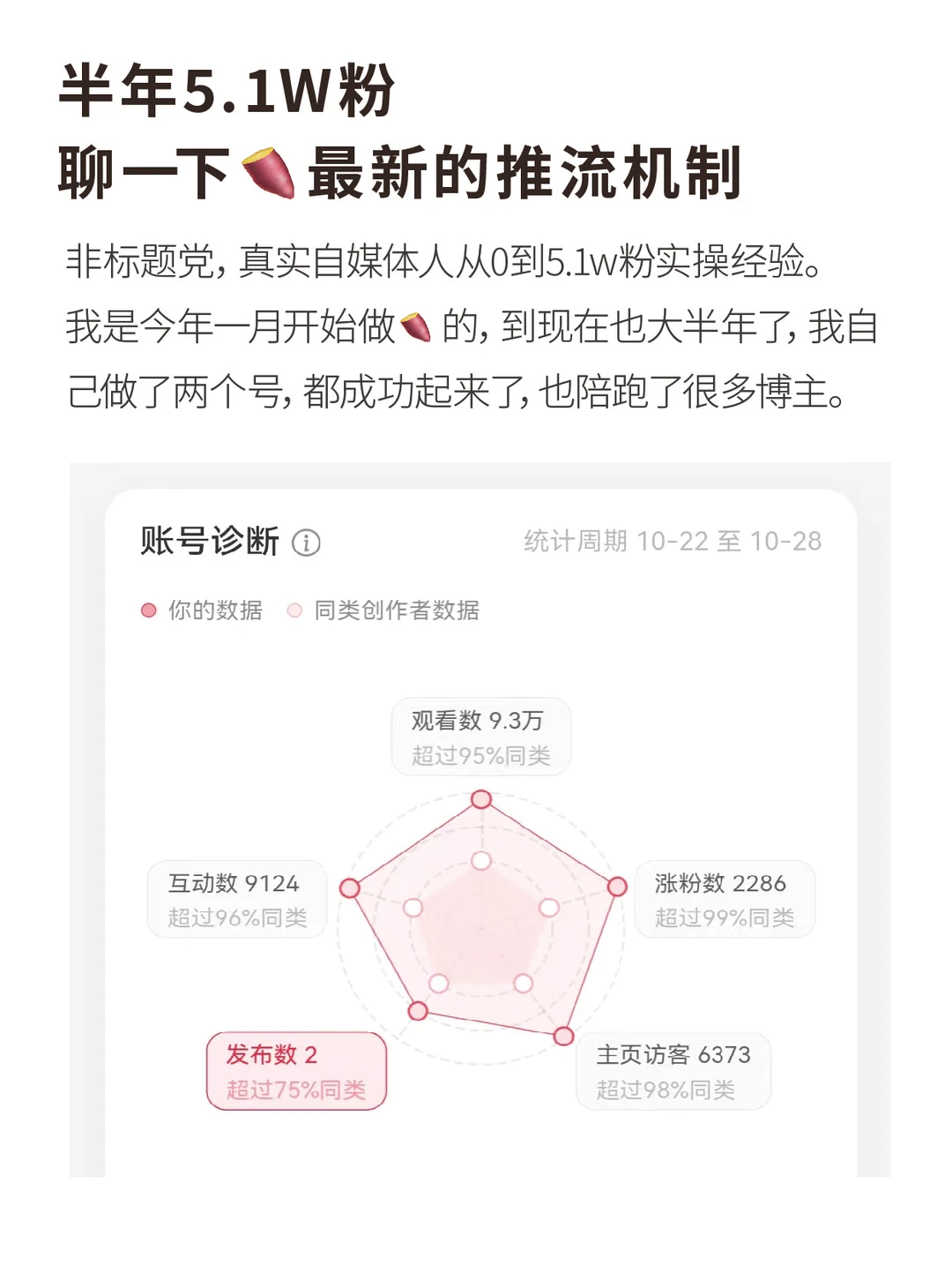 新版推流机制大全