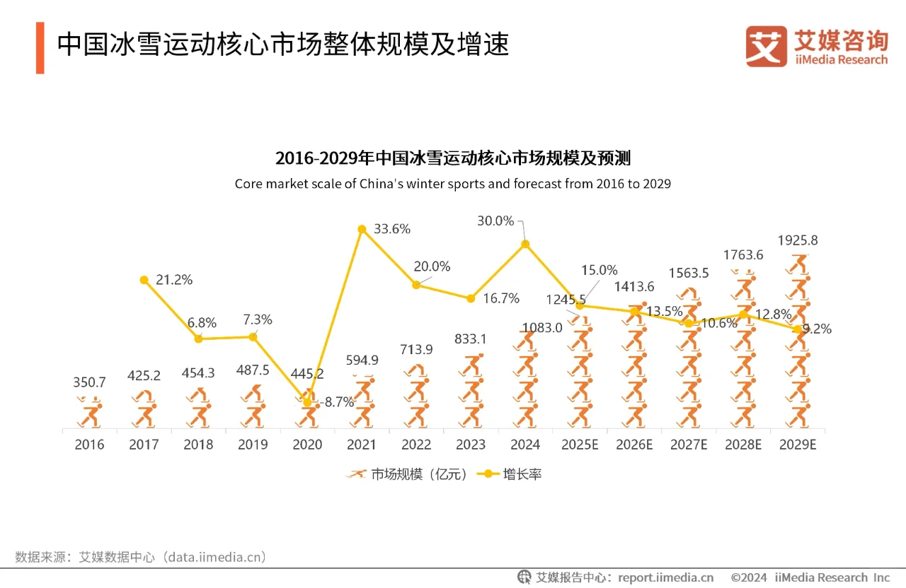 ❄️冬日快乐正确打开方式?