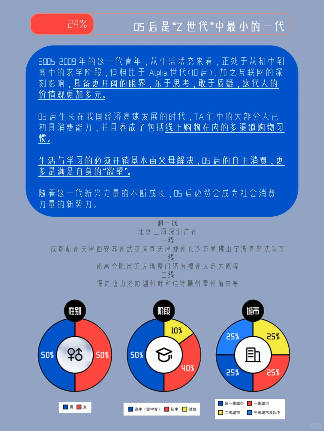 聊聊05后homo的消费观?